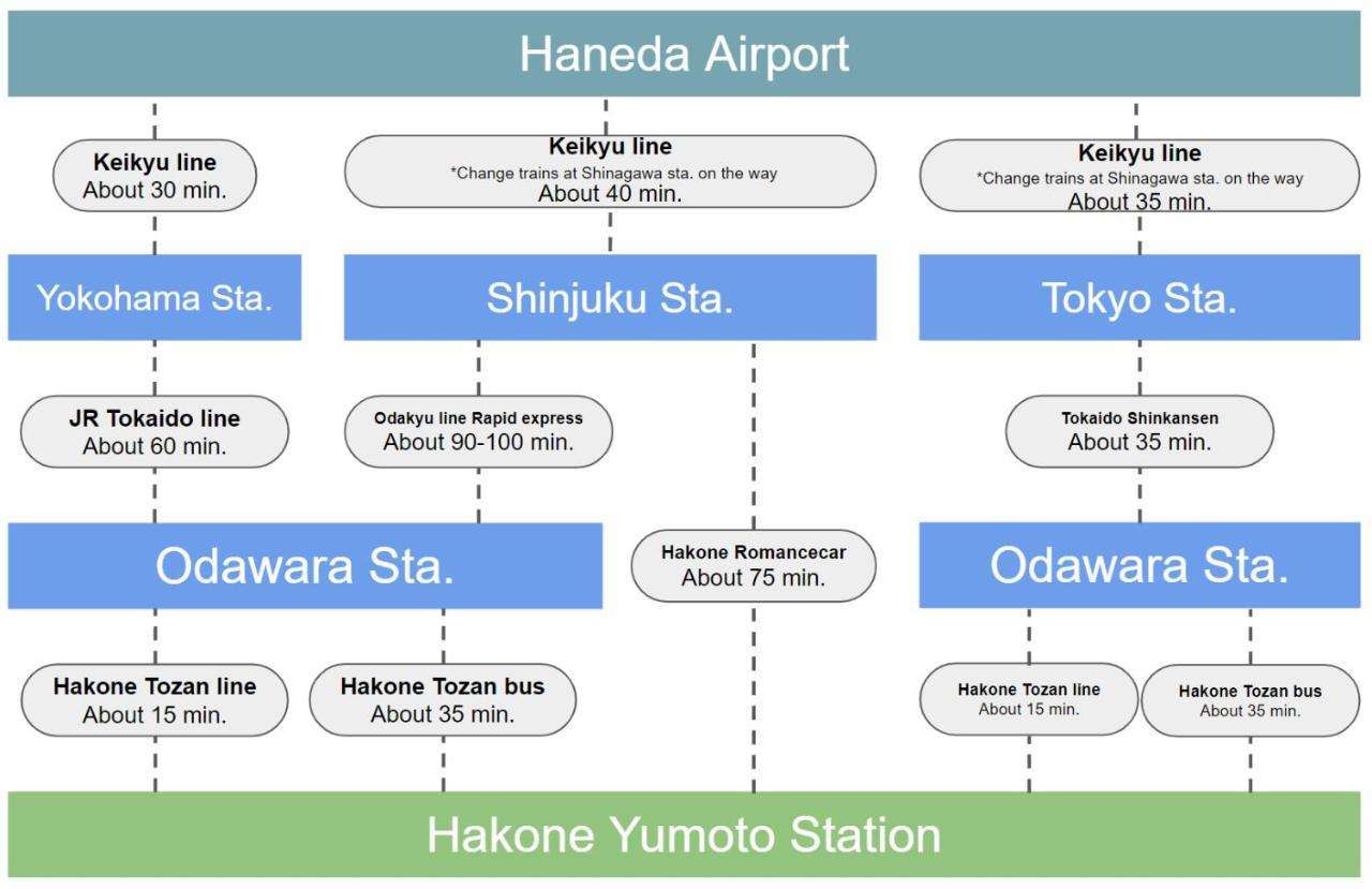 強羅base A棟 - Gora Base A Lejlighed Hakone Eksteriør billede